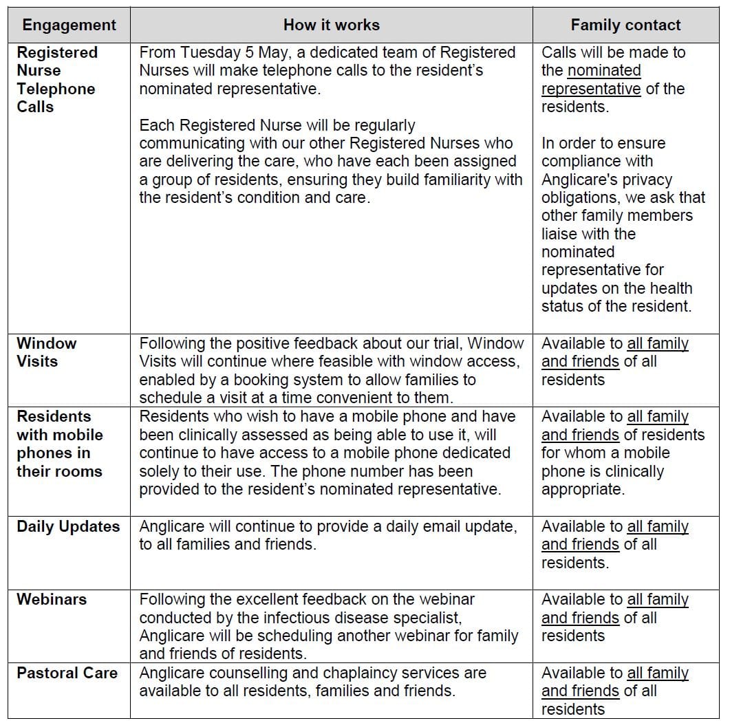 Anglicare launches Family Support Program for families affected by Newmarch House outbreak – alternative accommodation for residents who test negative being discussed, hospital option for ‘positive’ residents