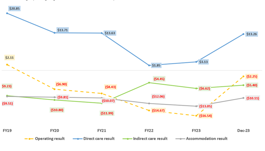 Latest StewartBrown results underline need for Government to adopt Taskforce recommendations