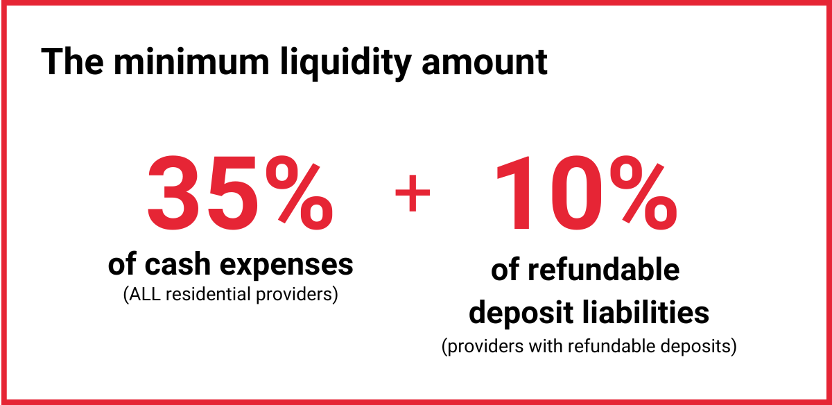 The $4B problem: Govt’s proposed liquidity requirements a nail in the coffin for aged care