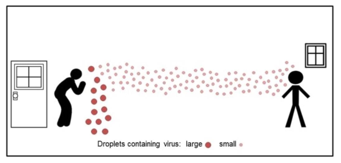 WHO acknowledges “evidence emerging” of airborne spread of COVID-19 – masks to be recommended in confined settings?