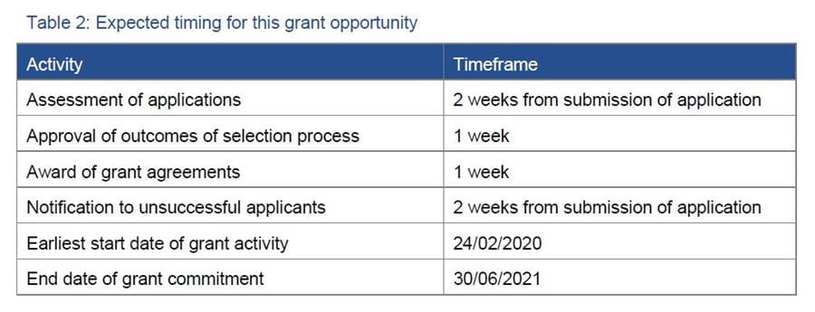 Government announces $52.9 million in grants over two years for aged care providers to deal with coronavirus outbreaks in their homes – retrospectively
