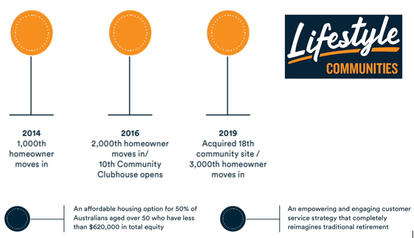 Are Land Lease Communities taking retirement village’s traditional market?