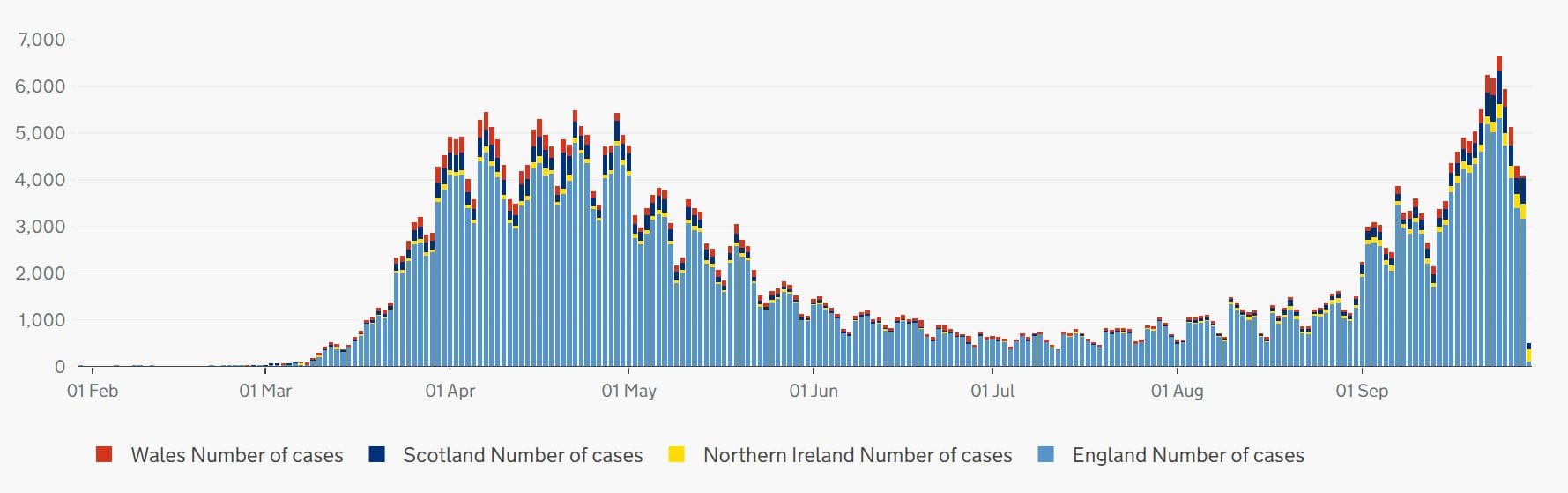 UK’s largest aged care provider has had 20 new COVID outbreaks in the last fortnight – one week to get test results while staff keep working