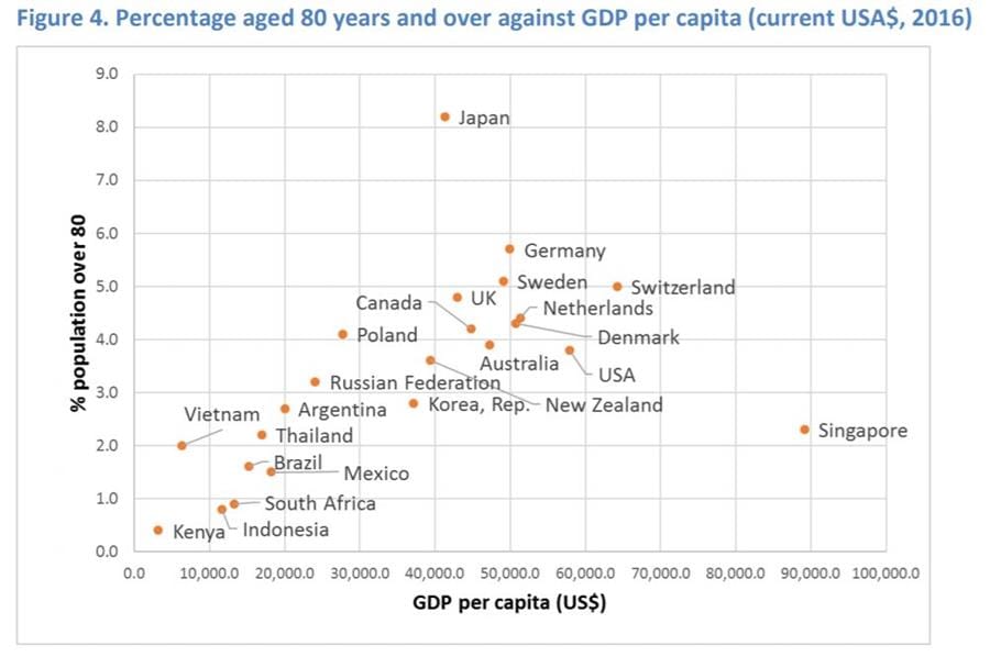 $75 billion needed for Australia to match aged care system of top-rated countries in Royal Commission international comparison paper