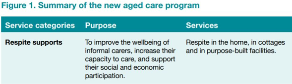 Village operators: Government funded new income stream utilising vacant homes