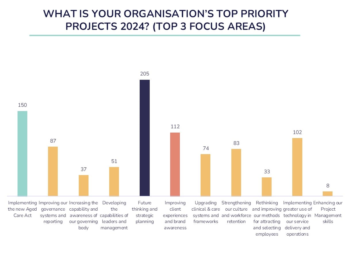 Are home care providers the next ‘health care’ providers?