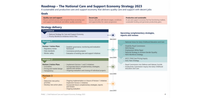 Federal Government launches Draft Strategy calling for national conversation on aged care funding and jobs