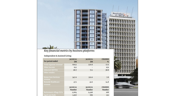 Australian Unity shows the value of being a Home Care provider