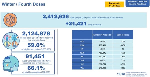 QLD relaxes COVID-19 aged care visitor requirements as more homes record cases
