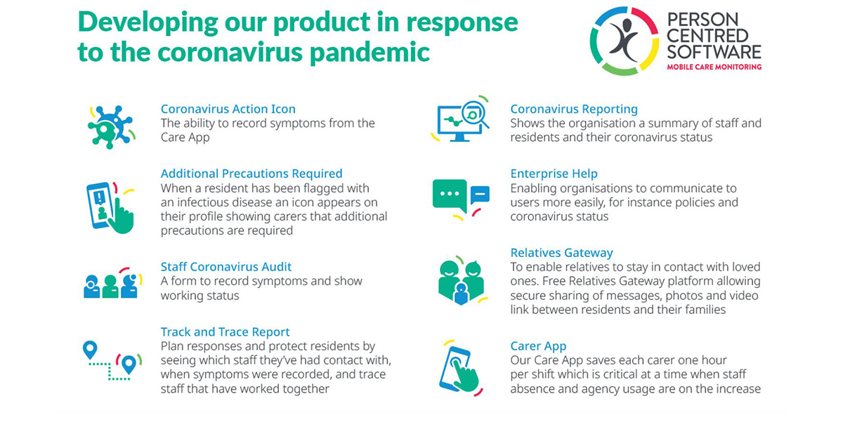 Person Centred Software warns carers of potential COVID infection