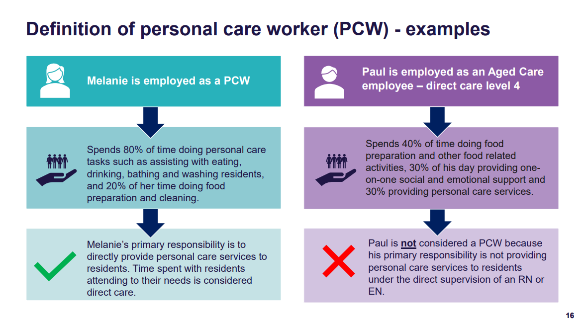 Bus drivers out: Govt cracks down on PCW care minute loophole