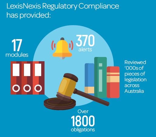 Village and aged care operators: ‘compliance’ is the new mantra, so cut four hours of compliance research down to 10 minutes