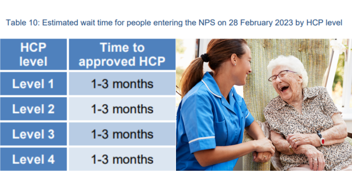 SATURDAY: Home care wait times fall – but staff shortages leave older Australians waiting