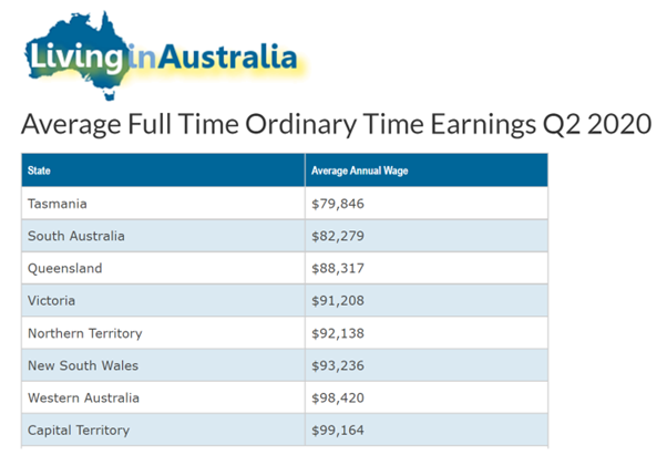 Wage increase: the “fiscally responsible” go-slow decision at Christmas couldn’t be worse