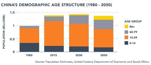 Foreign aged care investors to enjoy same incentives as local developers in Beijing