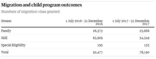25,000 fewer immigrants predicted for 2017-18 – aged care and home care providers to take the hit