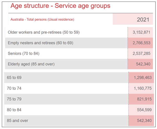 Welcome to 2023: 3.6M potential customers but just 30,000 homes to sell