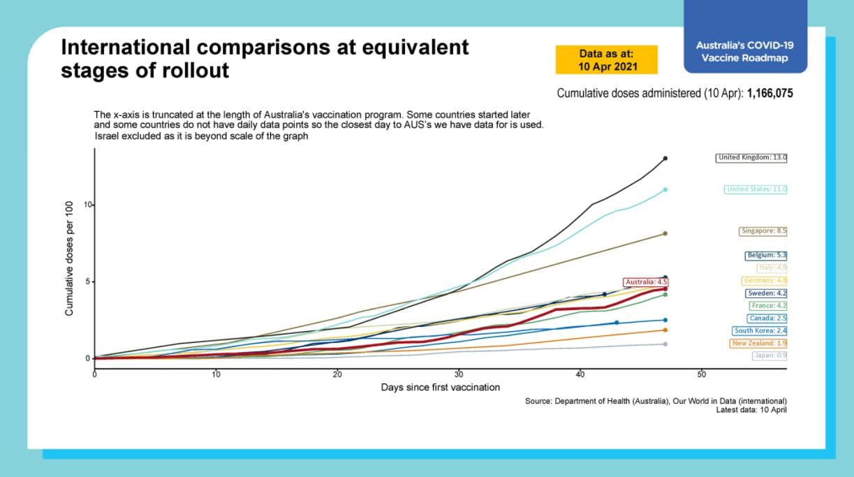 Government throws out COVID vaccination timeline – still no announcement on pop-up clinics for aged care staff