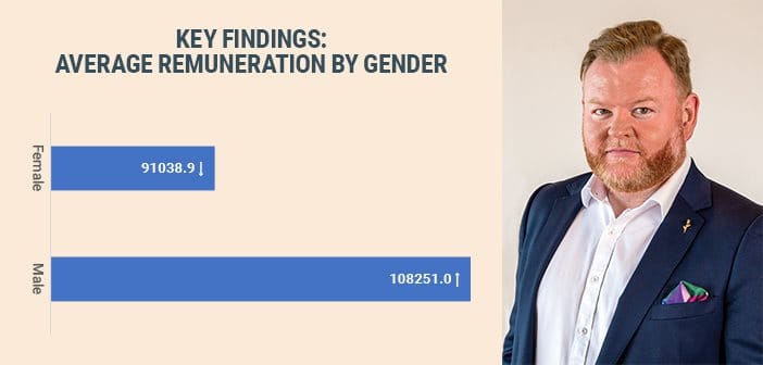 DCM Institute survey: female Village Managers paid nearly 20% less than male counterparts