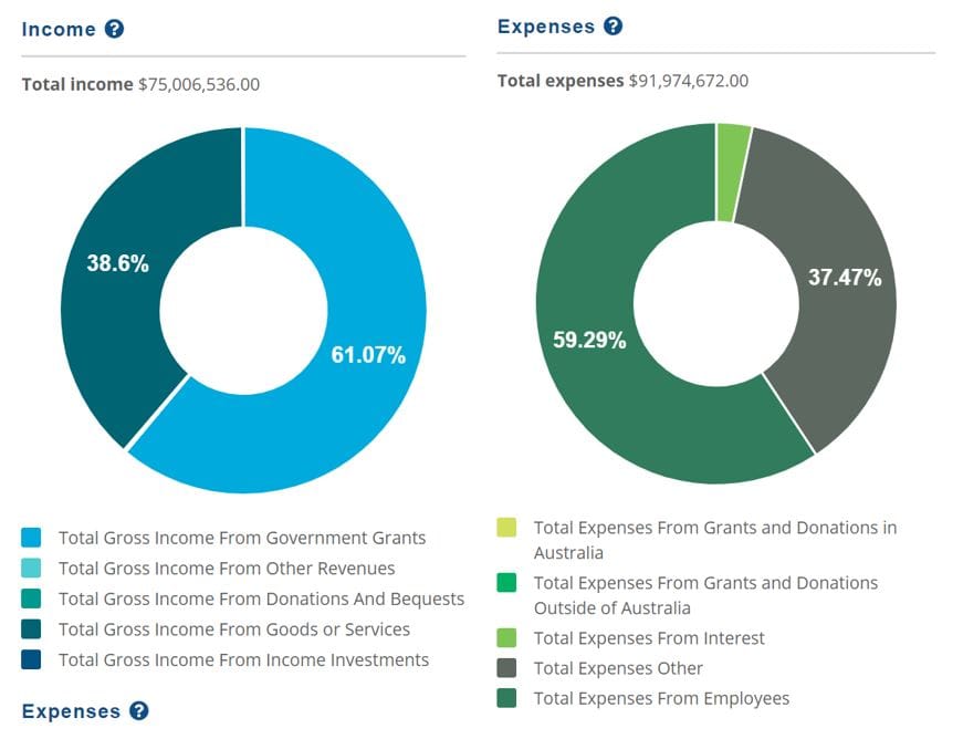 PresCare to sell four non-core businesses – actively considering sale of aged care homes