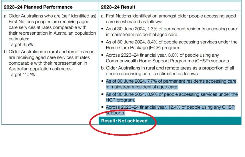 Older Australians missing out in rural areas, 27% workforce turnover: Department of Health and Aged Care