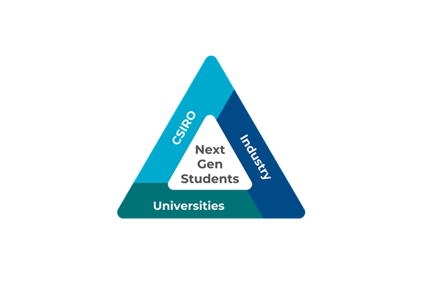 CSIRO works with providers to fund new aged care tech scholarships