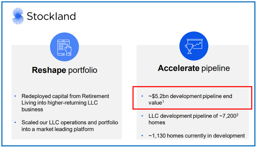 The new power of big: corporatising retirement living and consequences