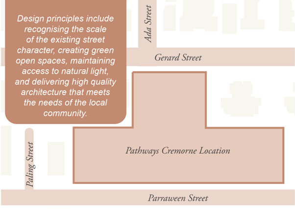 North Sydney Council fights demolition of homes for new residential aged care facility