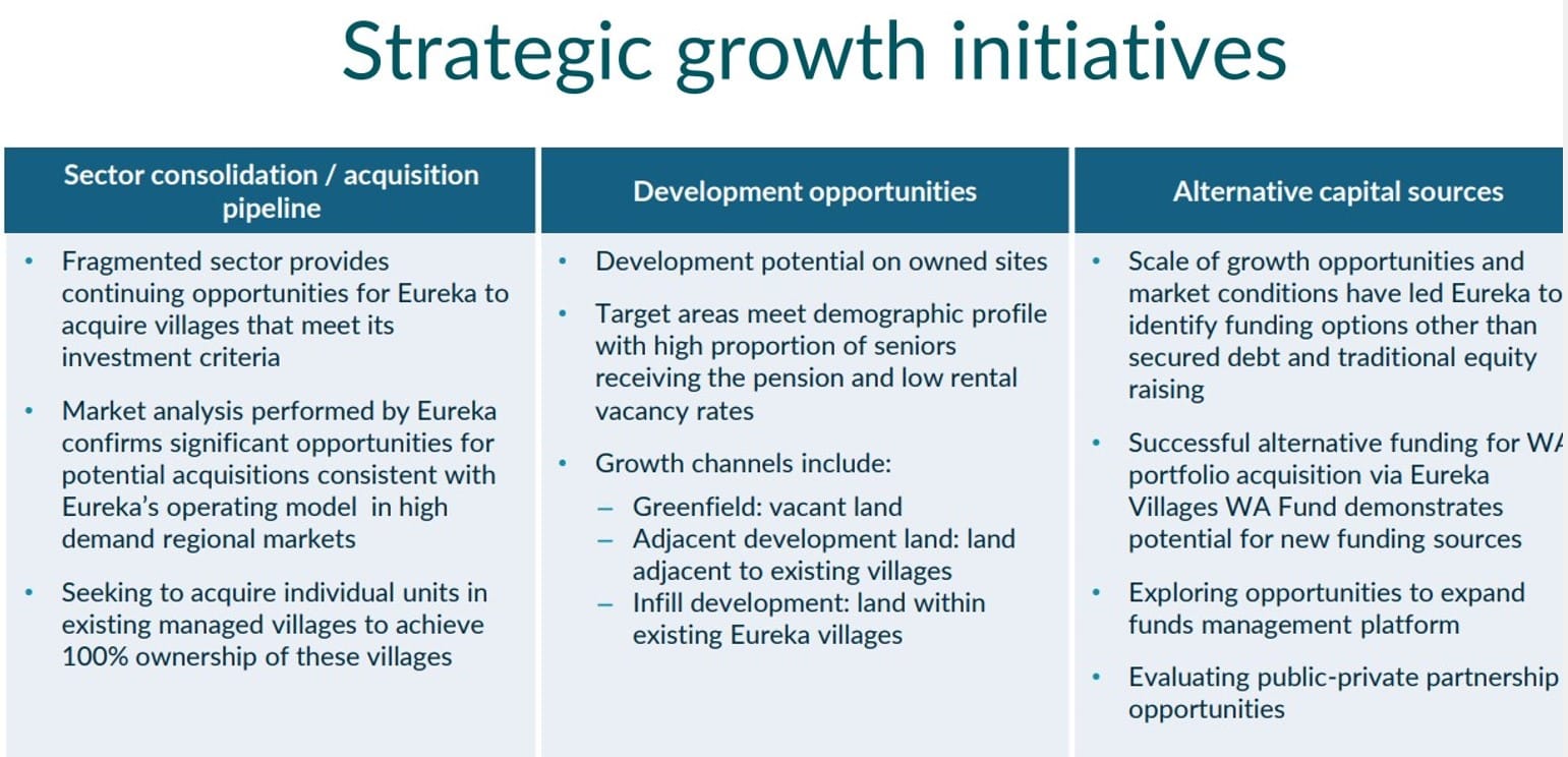 Eureka Group revenue up 13% with 98% occupancy at its 52 rental retirement villages
