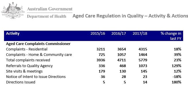 Coalition announces Royal Commission into Aged Care quality and safety