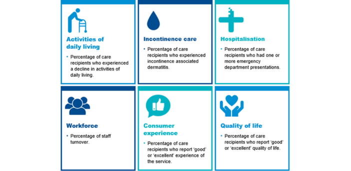 Six new Quality Indicators begin 1 April 2023