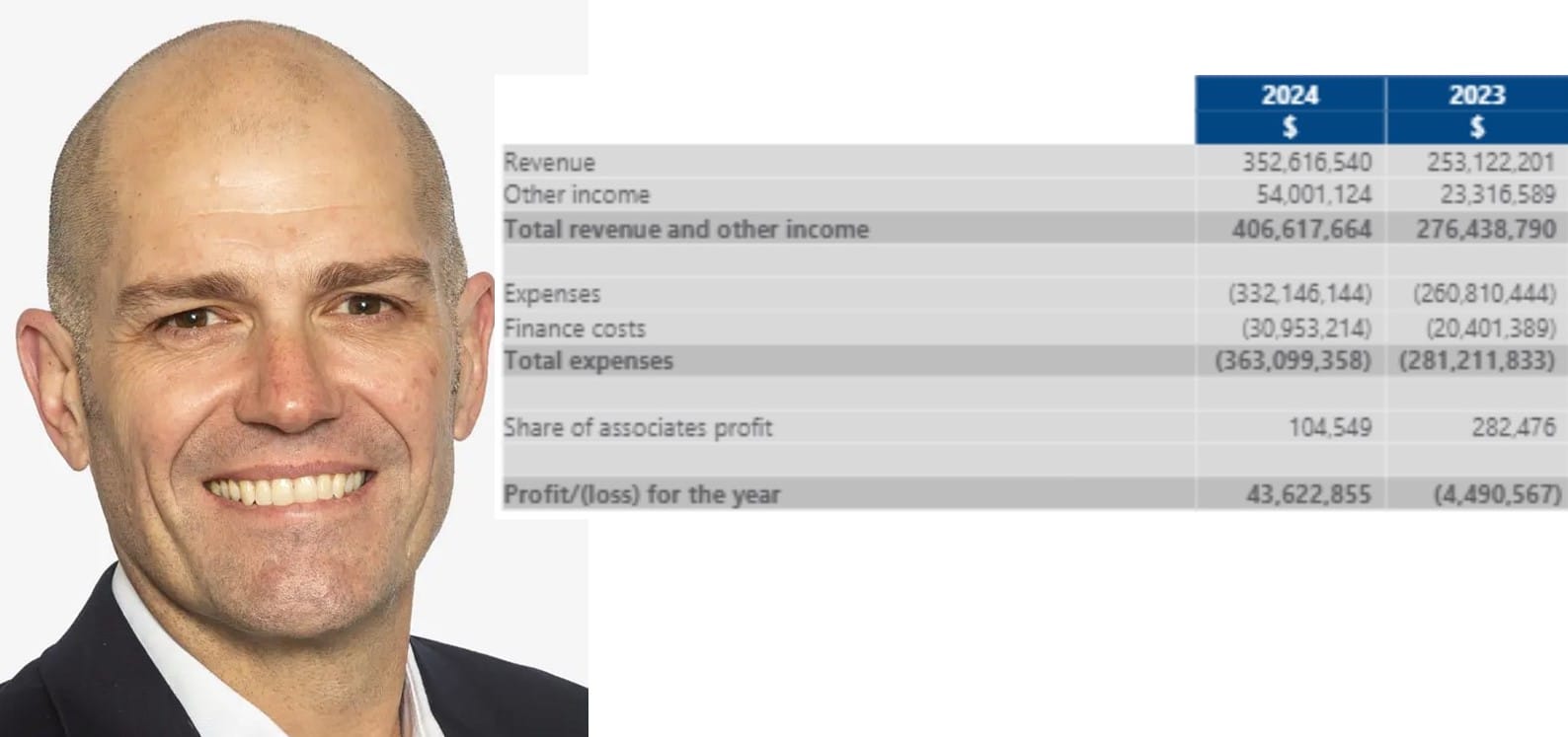 Not For Profit IRT Group ups revenue by 39.3% and profit hits $43.6M as it cares for 5,230 residents