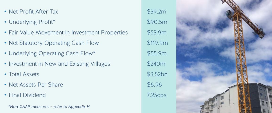 NZ: Metlifecare’s board recommends $1.5B takeover bid by European private equity firm