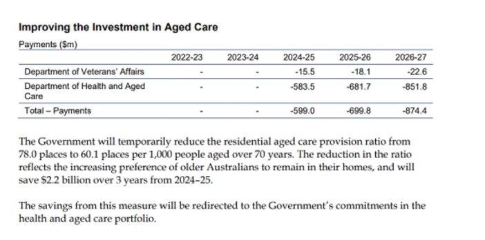 Federal Government delays Support at Home again and cuts $2.2B from residential aged care
