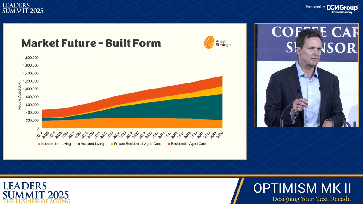 Masterclass in the future demand for retirement living – invest in assisted living!