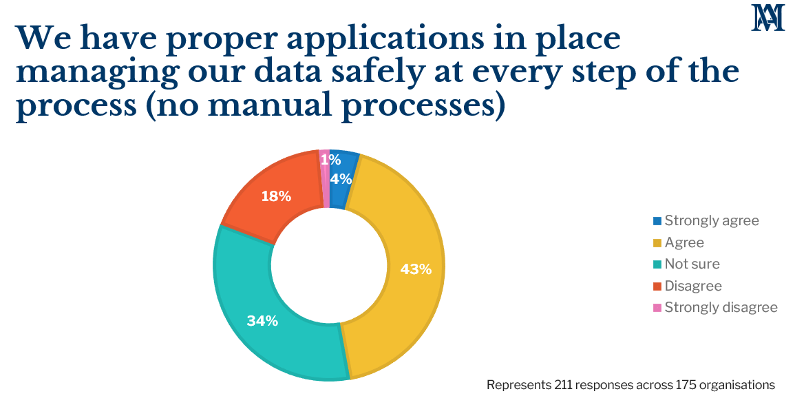 Mirus Australia: 57% not confident about their aged care home's data handling