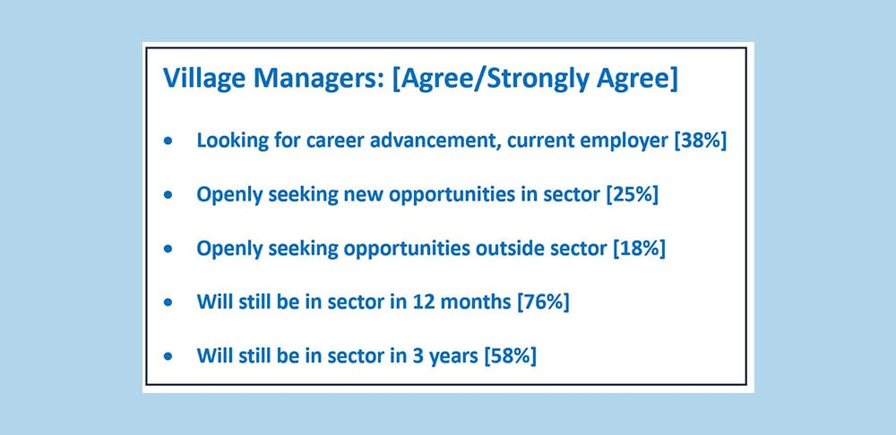 Attention village operators: only 38% of your Village Managers value their job