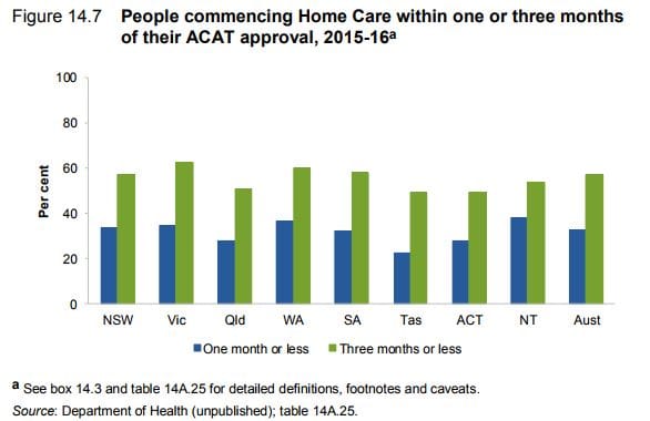 Dept of Health fails to meet deadline to release appalling home care waiting list