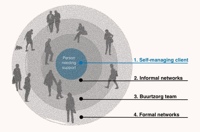 QLD nurses put forward radical “neighbourhood nursing” scheme to Royal Commission – saving $4.5B