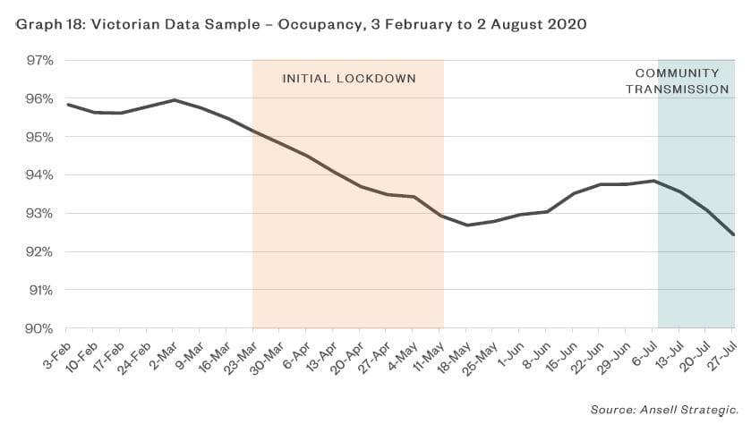 More than $1 billion in RADs expected to be paid out by the sector while occupancy flatlines – how many providers will be left insolvent?