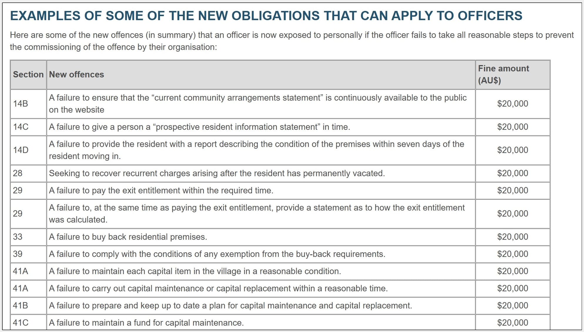 WA’s new Retirement Villages Act significantly increases operator’s risk of being personally criminally liable: lawyers