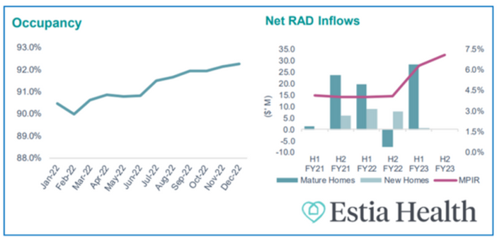 Pricing Authority will be critical to future sustainability and investment in the sector
