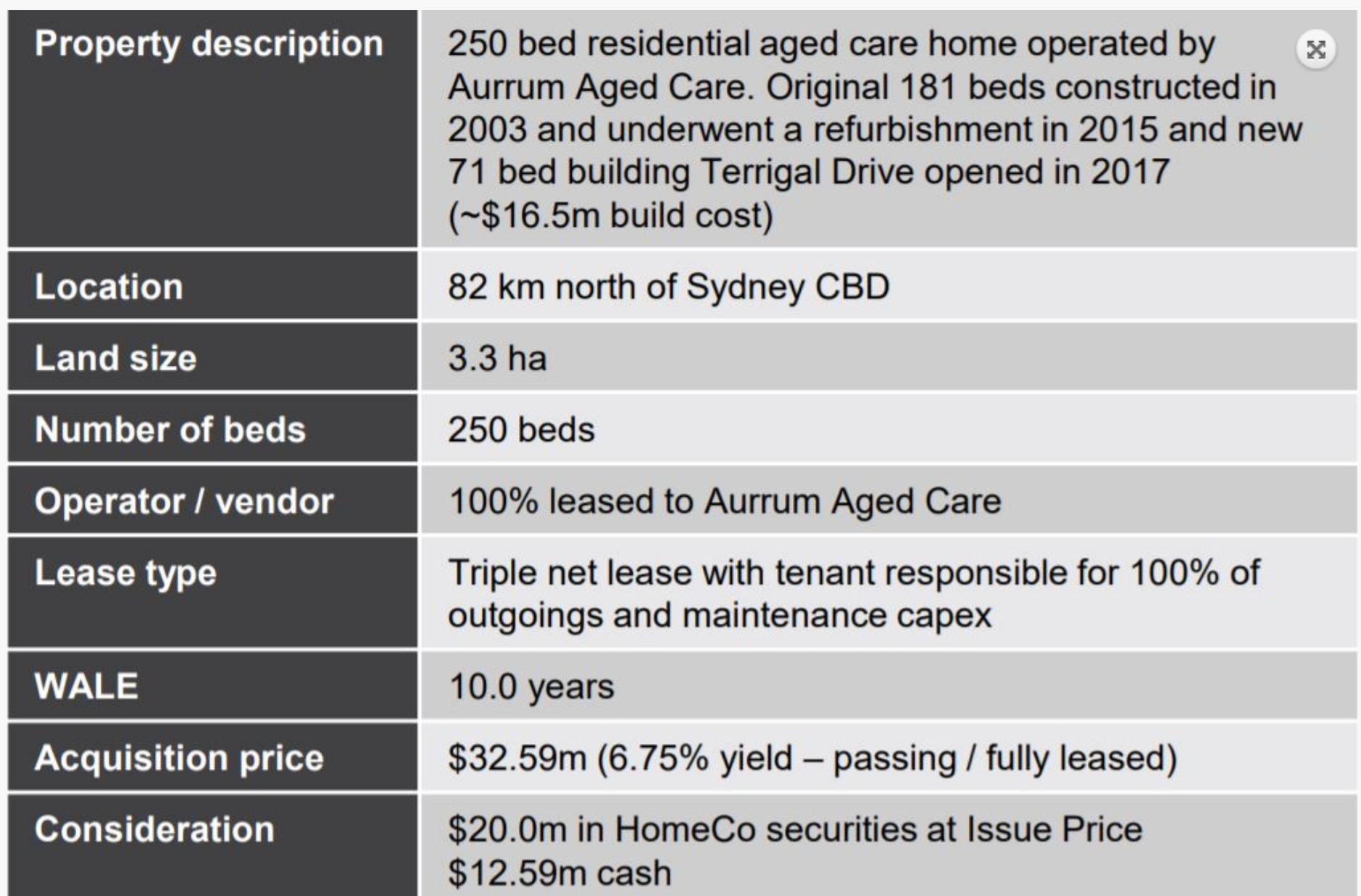 ‘Profitable’ aged care operators being targeted by private equity and investment funds (again), seeking Opco/Propco deals