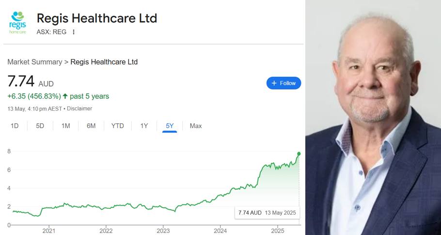 Regis Healthcare co-founder Bryan Dorman seeks buyer for 5% stake
