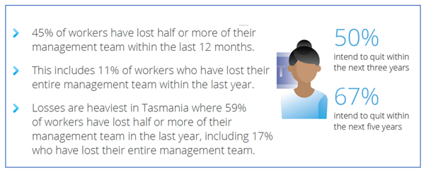 Are we at One Minute to Midnight, as RAC management heads for the door along with staff?