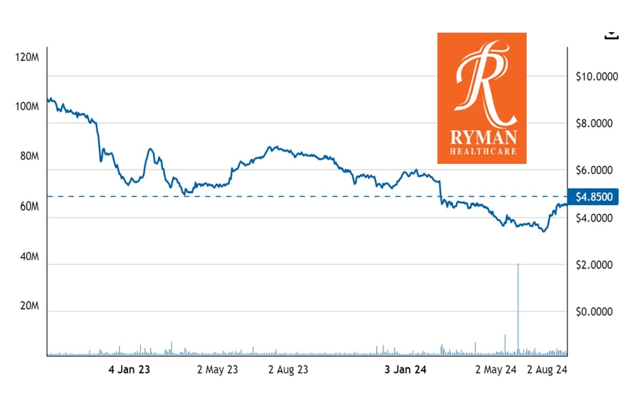 Ryman implosion – bad things a long time coming?
