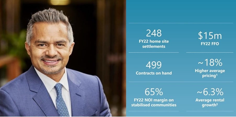 Stockland has a pipeline of 7,200 land lease units, with 1,300 being built