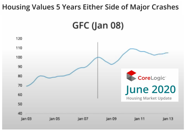 “…and we won’t have any settlements next month either” No time for (village operator) complacency