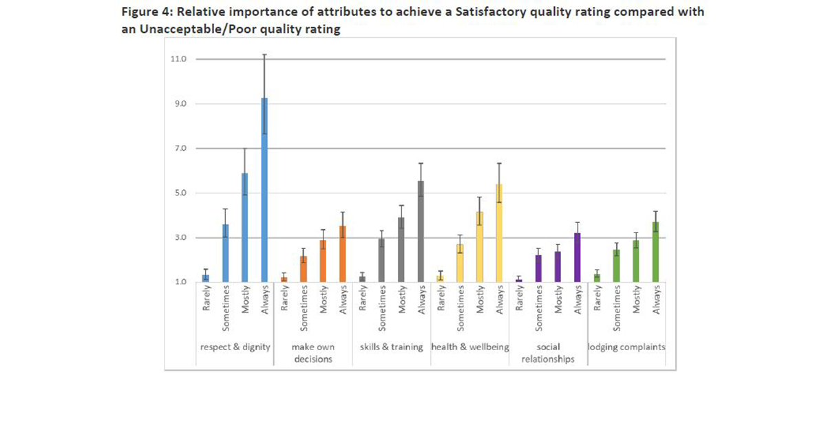 Royal Commission’s final research paper puts spotlight on community expectations of aged care – and willingness of Australians to pay more for quality care