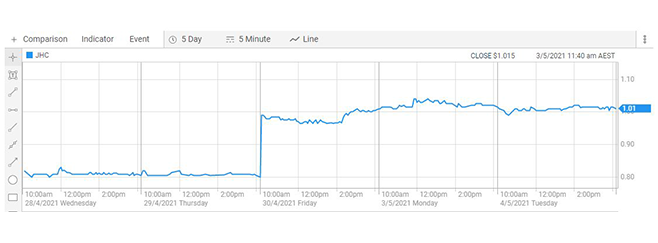 Japara mulls $278M offer from Calvary Health Care